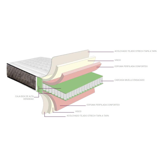 135 X 190 CM COLCHON NAPOLES